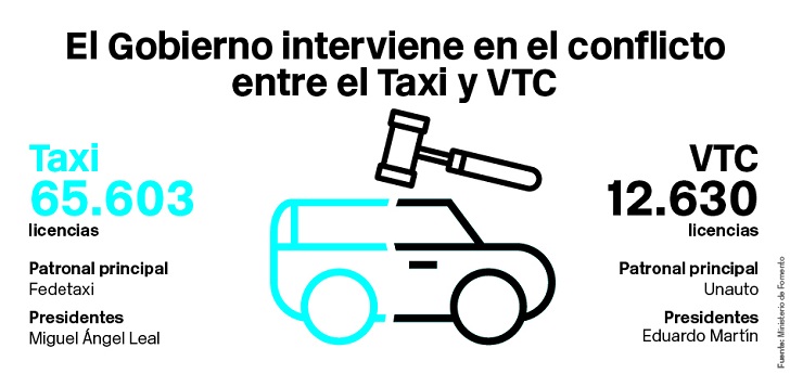 2018, el año en que el Gobierno dejó en tablas a taxi y VTC